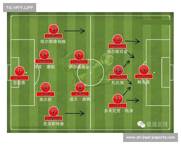 德甲各球队打法特点对比及赛季战术趋势 德甲各球队打法特点对比及赛季战术趋势