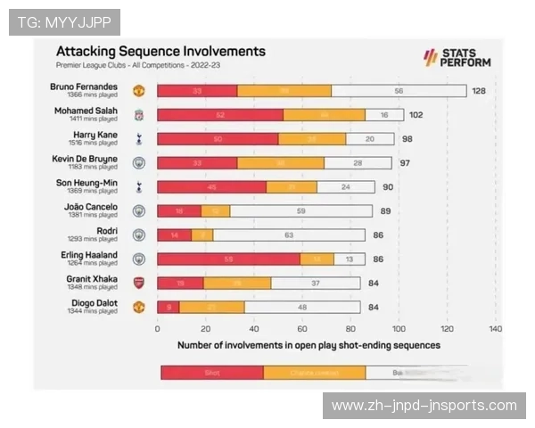英超球员详细数据统计及表现评估 英超球员详细数据统计及表现评估